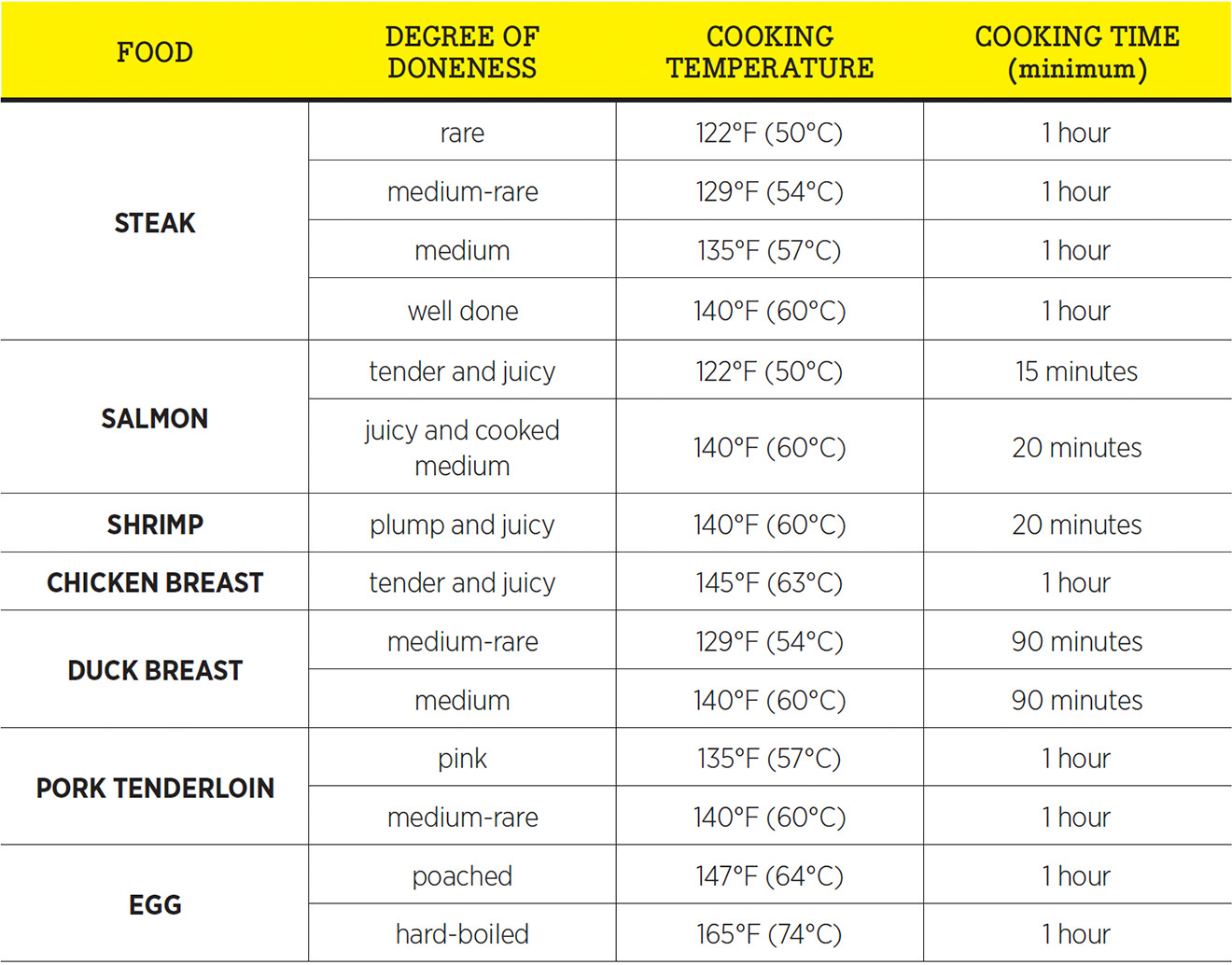 køber Vandre Bliver til A Practical Guide to Sous-Vide Cooking | RICARDO